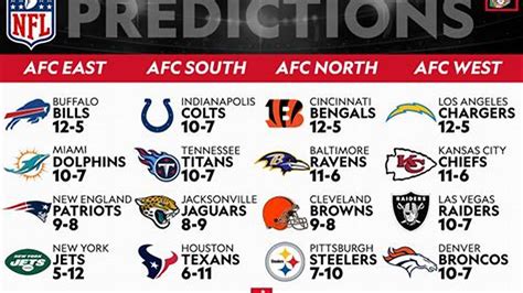 nfl odds to win super bowl 2025